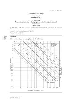 AS 2177-2006 Amd 1:2014