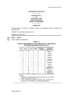 AS 4276.14-1995 AMDT 1 AS 4276.14-1995 AMDT 1