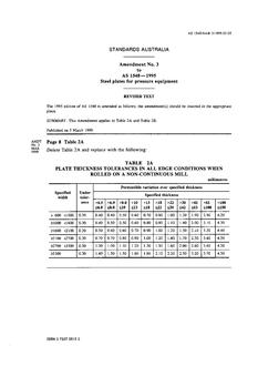AS 1548-1995 AMDT 3