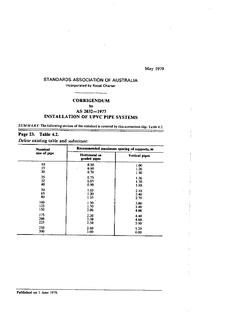 AS 2032-1977 CORRIG. 1