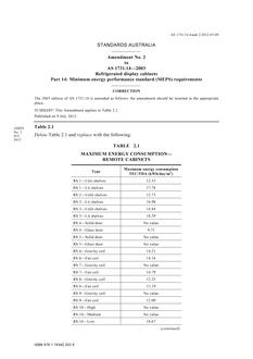 AS 1731.14-2003 AMDT 2