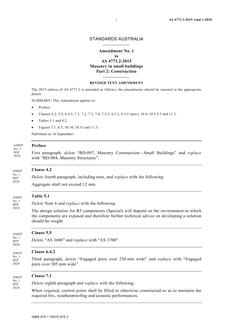 AS 4773.2:2015 Amd 1:2020 AS 4773.2:2015 Amd 1:2020