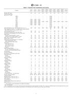 ASTM C1594-10