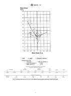 ASTM E2218-15