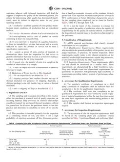 ASTM C390-08(2019)