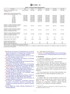 ASTM C1393-19