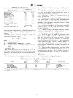 ASTM F7-95(2021)