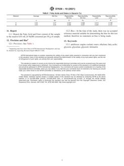 ASTM D7638-10(2021)